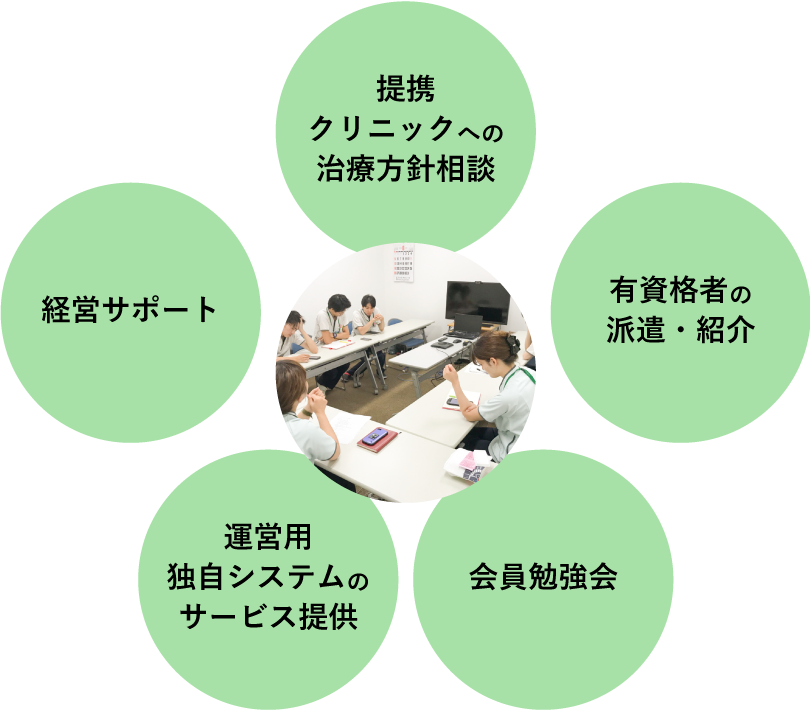 きらり鍼灸・マッサージサービスの特徴